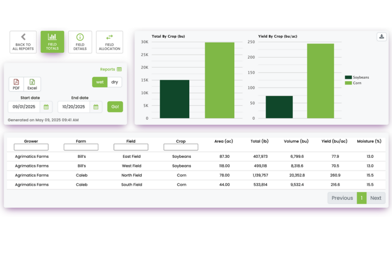 a screenshot of the Field Totals Libra Harvest desktop report